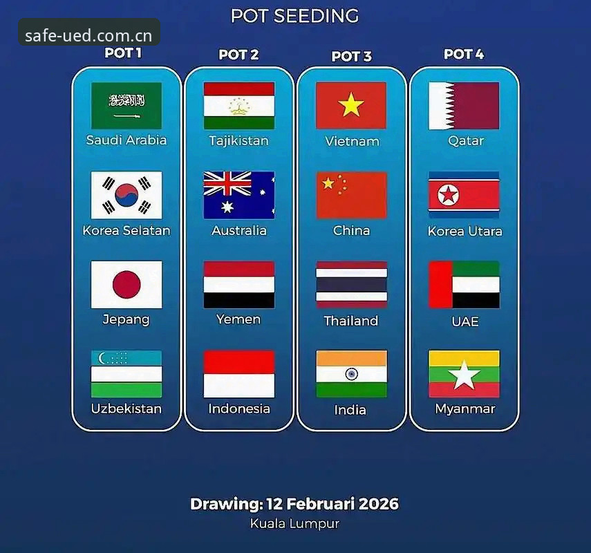 U17世界杯赛事数据解读教程：借助UED体育平台轻松掌握分组动态